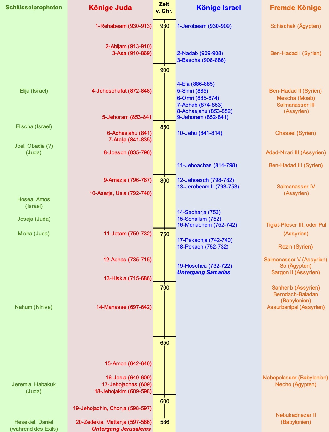 at11 1koen06 tab2 cut