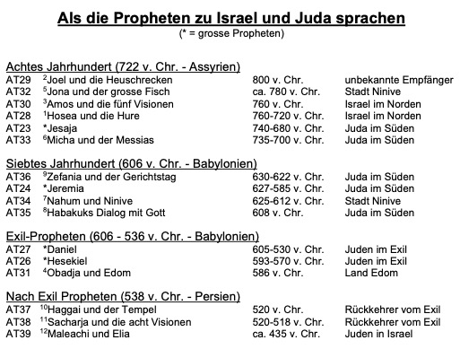 at90 klpropheten3bcut