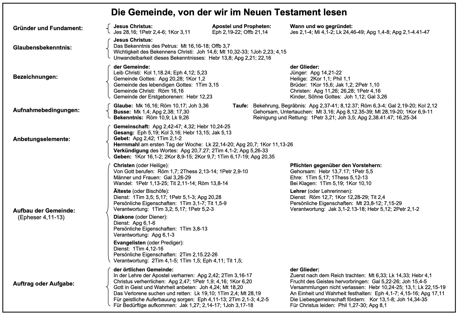 gemeinde10 cut